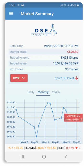 Damascus Securities Exchange